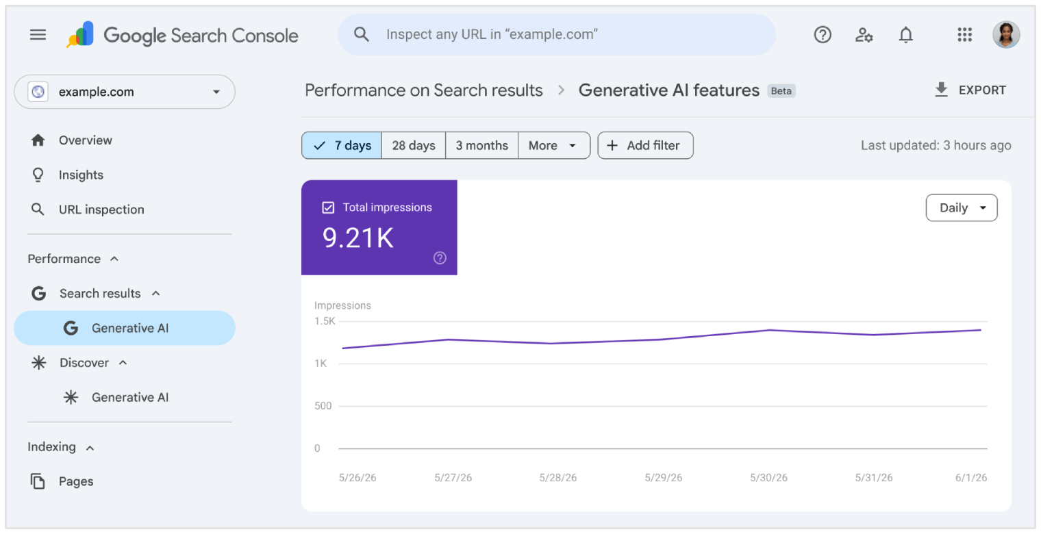 Generative AI performance in Google Search Console